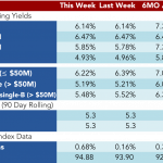 Loan Stats at a Glance – 10/17/2016