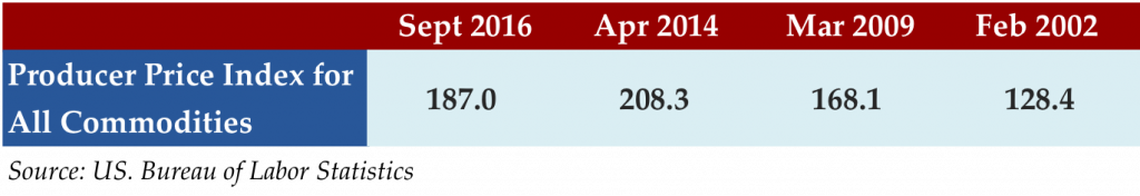 oct-17-2016-stat