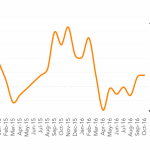 Leveraged Loan Insight & Analysis -10/17/2016