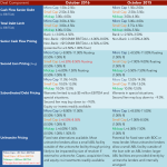 Middle Market Deal Terms at a Glance - Oct 2016