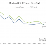 The Pulse of Private Equity – 10/24/2016