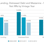 Private Debt Intelligence - 10/24/2016