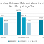 Private Debt Intelligence – 10/24/2016