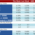 Loan Stats at a Glance – 10/24/2016