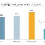 The Pulse of Private Equity - 10/3/2016