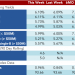 Loan Stats at a Glance – 10/3/2016