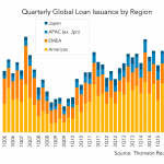 Leveraged Loan Insight & Analysis -10/3/2016