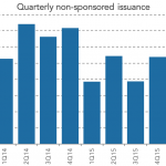 Chart of the Week: Off Season