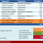 Select Deals in the Market – 10/3/2016