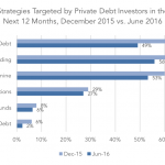 Private Debt Intelligence – 10/03/2016