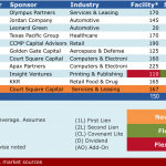 Select Deals in the Market – 10/31/2016