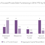 Private Debt Intelligence - 10/31/2016