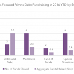 Private Debt Intelligence – 10/31/2016