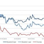 Markit Recap – 10/3/2016