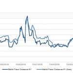 Markit Recap – 10/10/2016