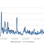 Markit Recap – 10/17/2016