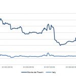 Markit Recap – 10/24/2016