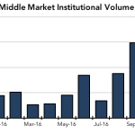 Chart of the Week: Fall Rising