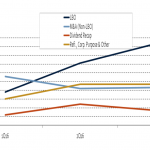 Chart of the Week: Breaking Away