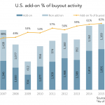 The Pulse of Private Equity - 11/14/2016