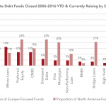 Private Debt Intelligence - 11/14/2016