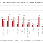 Private Debt Intelligence – 11/14/2016