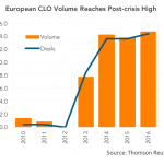 Leveraged Loan Insight & Analysis -11/14/2016