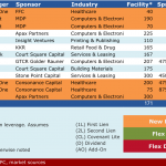 Select Deals in the Market – 11/14/2016