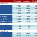 Loan Stats at a Glance – 11/14/2016