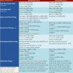 Middle Market Deal Terms at a Glance - Nov 2016