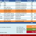 Select Deals in the Market - 11/21/2016