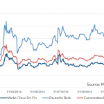 Markit Recap – 11/21/2016