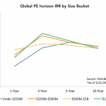 The Pulse of Private Equity - 11/21/2016