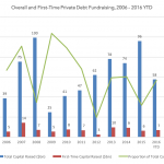 Private Debt Intelligence – 11/21/2016