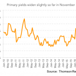 Leveraged Loan Insight & Analysis -11/21/2016