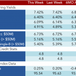 Loan Stats at a Glance - 11/21/2016