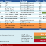 Select Deals in the Market – 11/28/2016