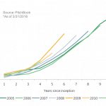 The Pulse of Private Equity – 11/28/2016