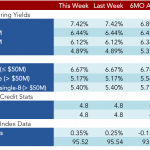 Loan Stats at a Glance - 11/28/2016