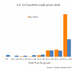 Leveraged Loan Insight & Analysis -11/28/2016