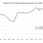 The Pulse of Private Equity - 11/7/2016