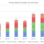 Private Debt Intelligence – 11/7/2016