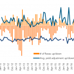 Leveraged Loan Insight & Analysis -11/7/2016