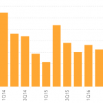 Chart of the Week: Adding Up