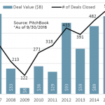 The Pulse of Private Equity - 10/31/2016