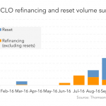 Leveraged Loan Insight & Analysis -10/31/2016