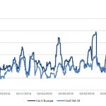 Markit Recap – 11/14/2016