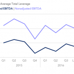 Covenant Trends – 12/12/2016