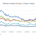 Markit Recap – 12/12/2016