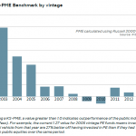 The Pulse of Private Equity - 12/12/2016